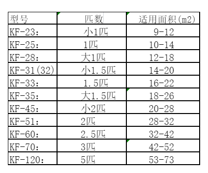 徐汇空调维修