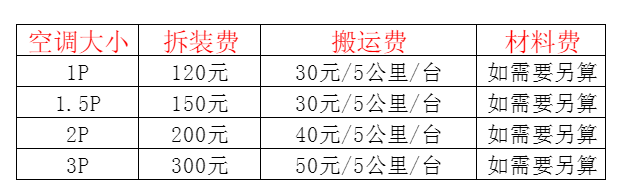 徐汇空调移机及费用电话在哪里找